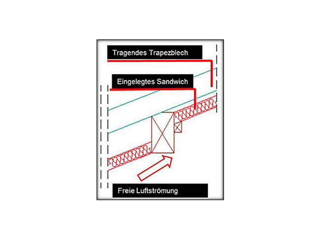 Eingelegtes Sandwich -  Ausführung im Stallbereich für beste Hinterlüftung
